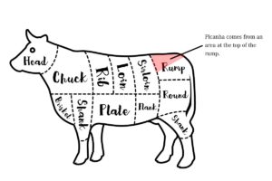 Butchers map of the cow