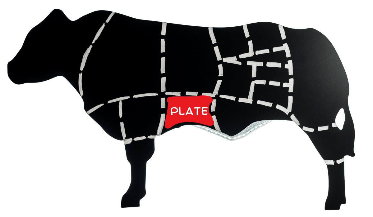 diagram of cow with cuts of beef, highlighting plate where skirt steak is found