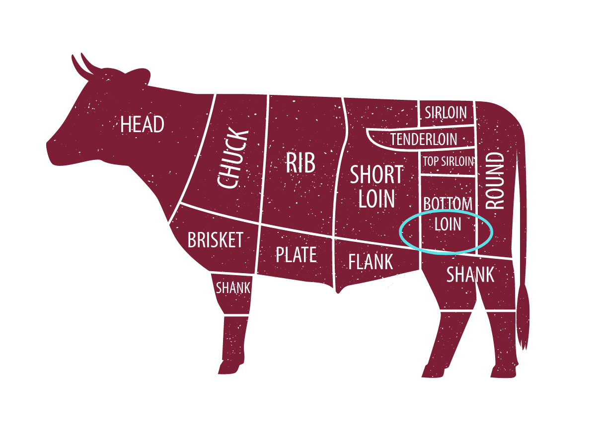 cow diagram showing location of bottom sirloin, where flap steak is derived